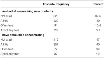 Lifestyle Variables Do Not Predict Subjective Memory Performance Over and Above Depression and Anxiety